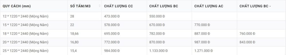 Bên trên là bảng giá ván ghép gỗ tràm dựa trên kích thước và tiêu chuẩn chất lượng gỗ. Bên trên là bảng giá ván ghép gỗ tràm dựa trên kích thước và tiêu chuẩn chất lượng gỗ.